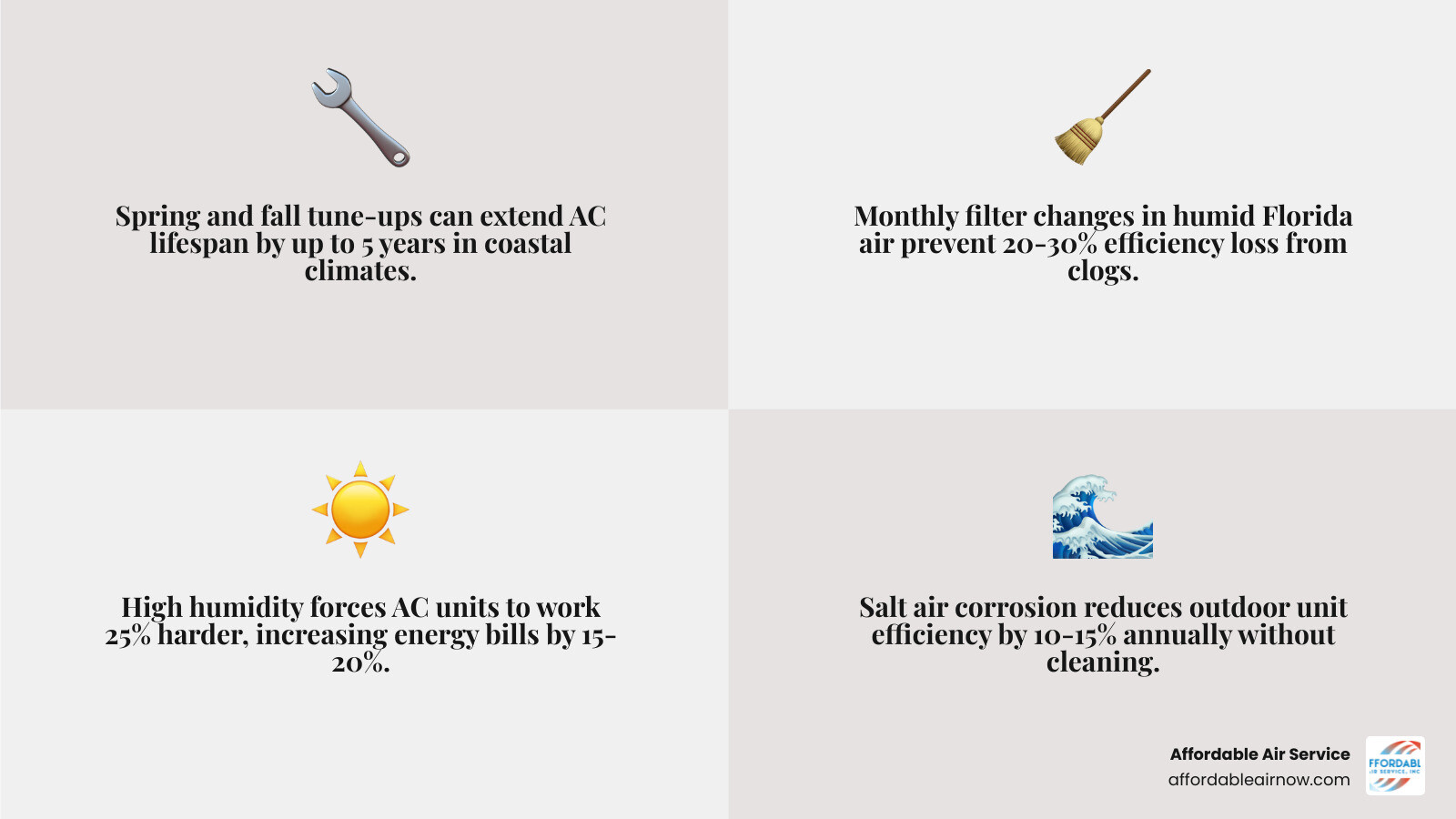 Blog 3 AC Repair Maintenance in Ft Walton Beach, FL: Your Summer Checklist