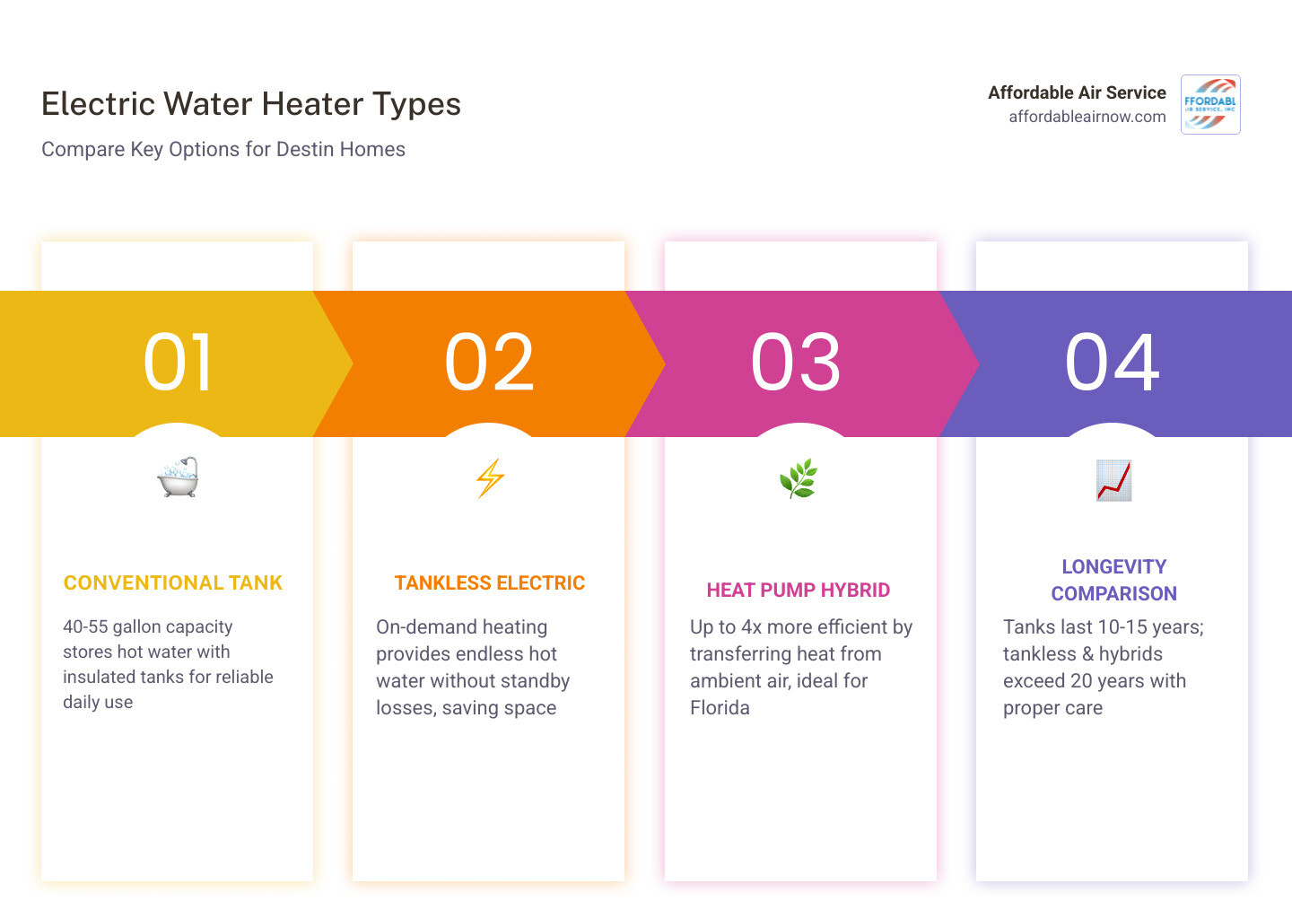 Blog 5 Don’t Get Cold Feet Finding Electric Water Heaters in Destin FL