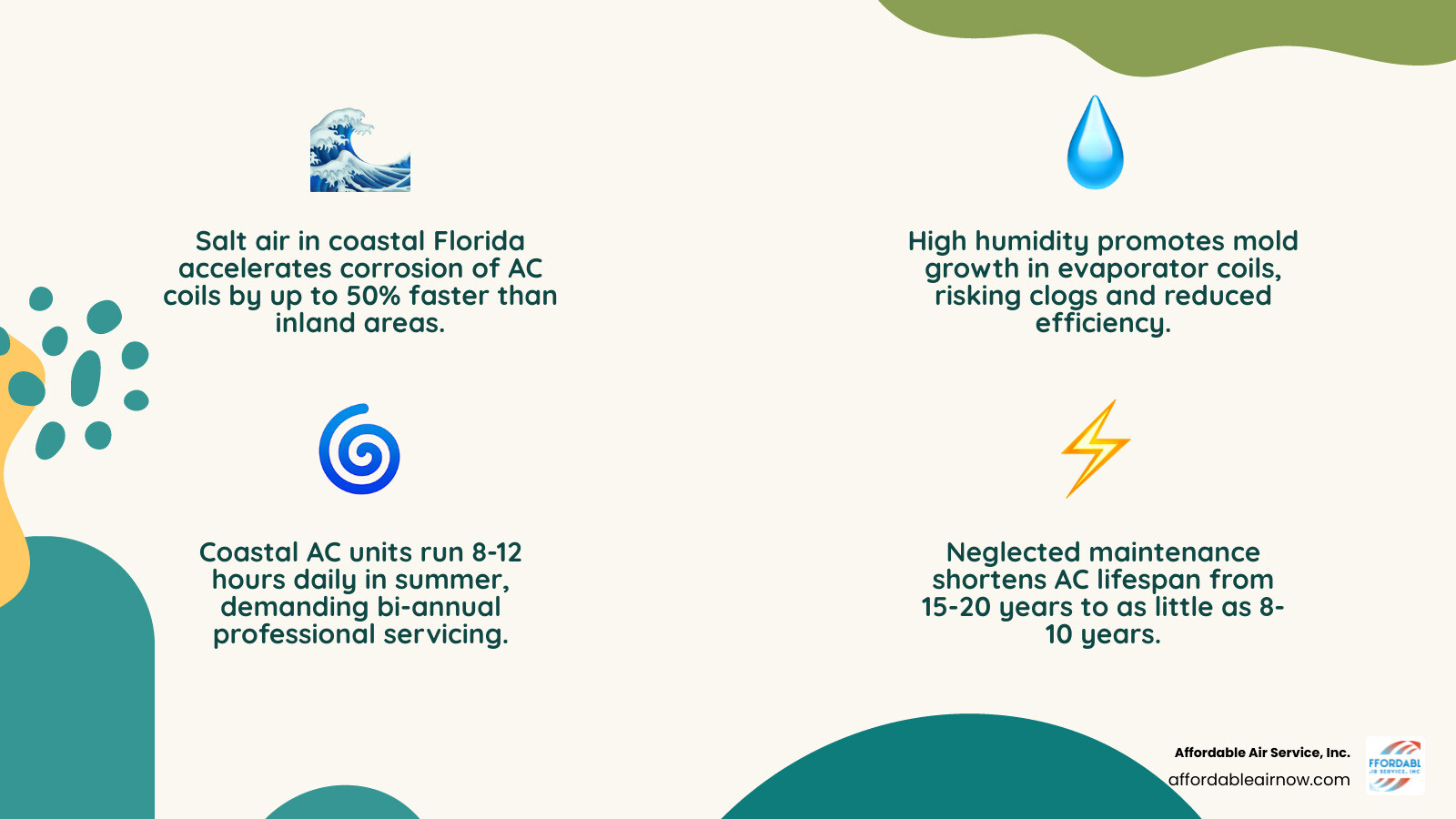 Blog 6 Don’t Sweat It: The Ultimate Florida AC Maintenance Schedule