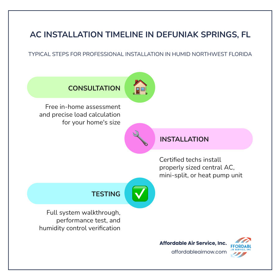 Blog 1 Don’t Sweat the AC Installation in DeFuniak Springs FL