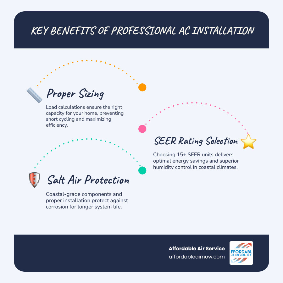 Blog 10 Everything You Need to Know About AC Installation in Destin FL