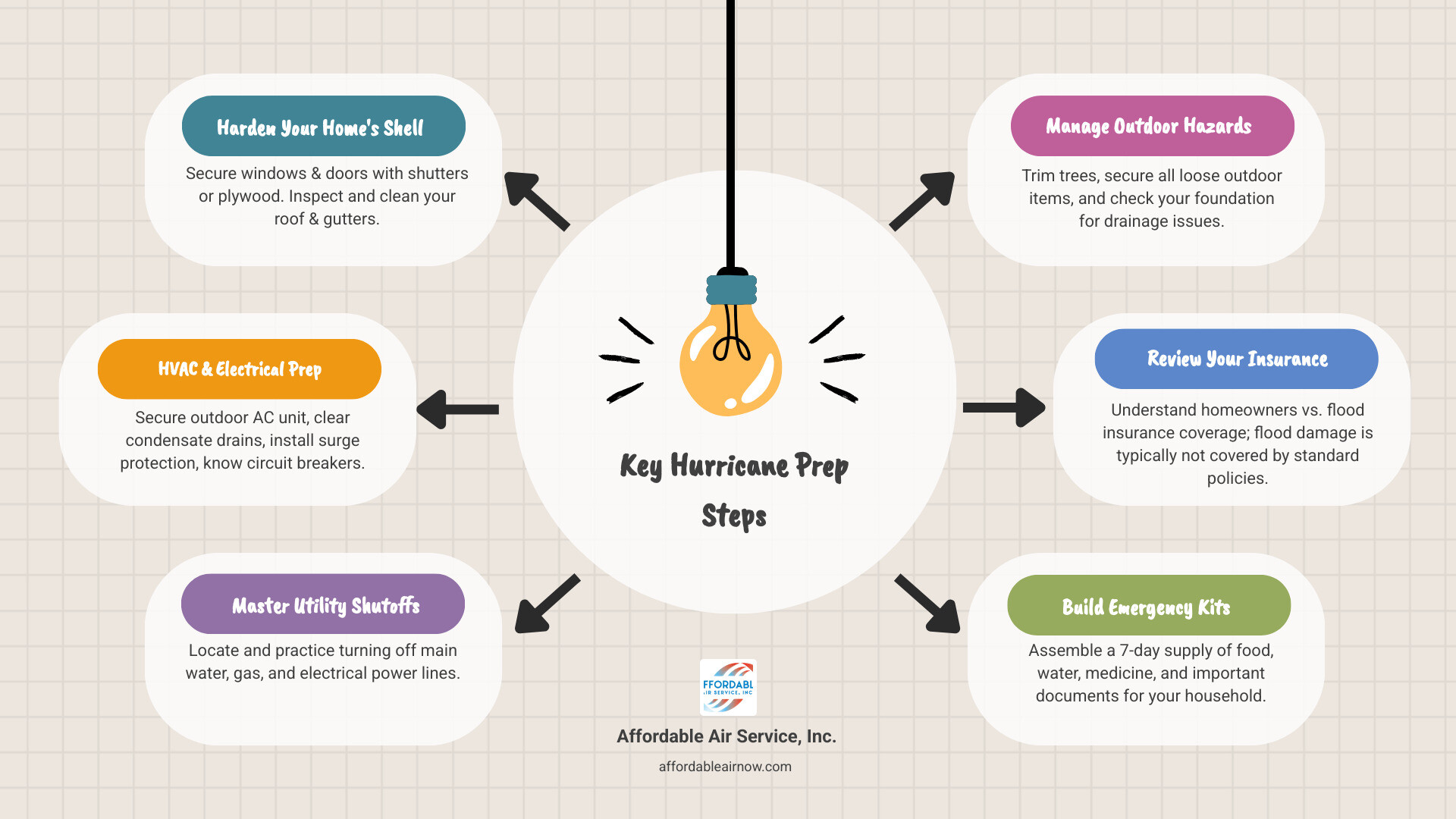 Blog 3 How to Prep Your Home Systems Before the Storm Hits