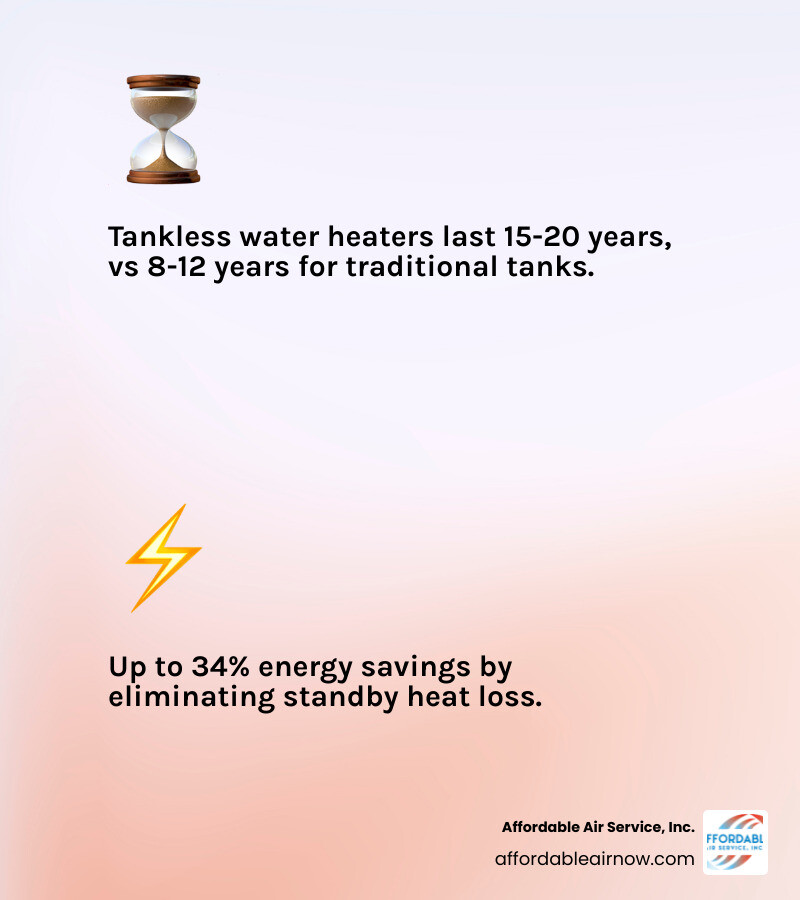 Blog 2 Local Tankless Water Heaters Companies in Miramar Beach That Won’t Leave You Cold