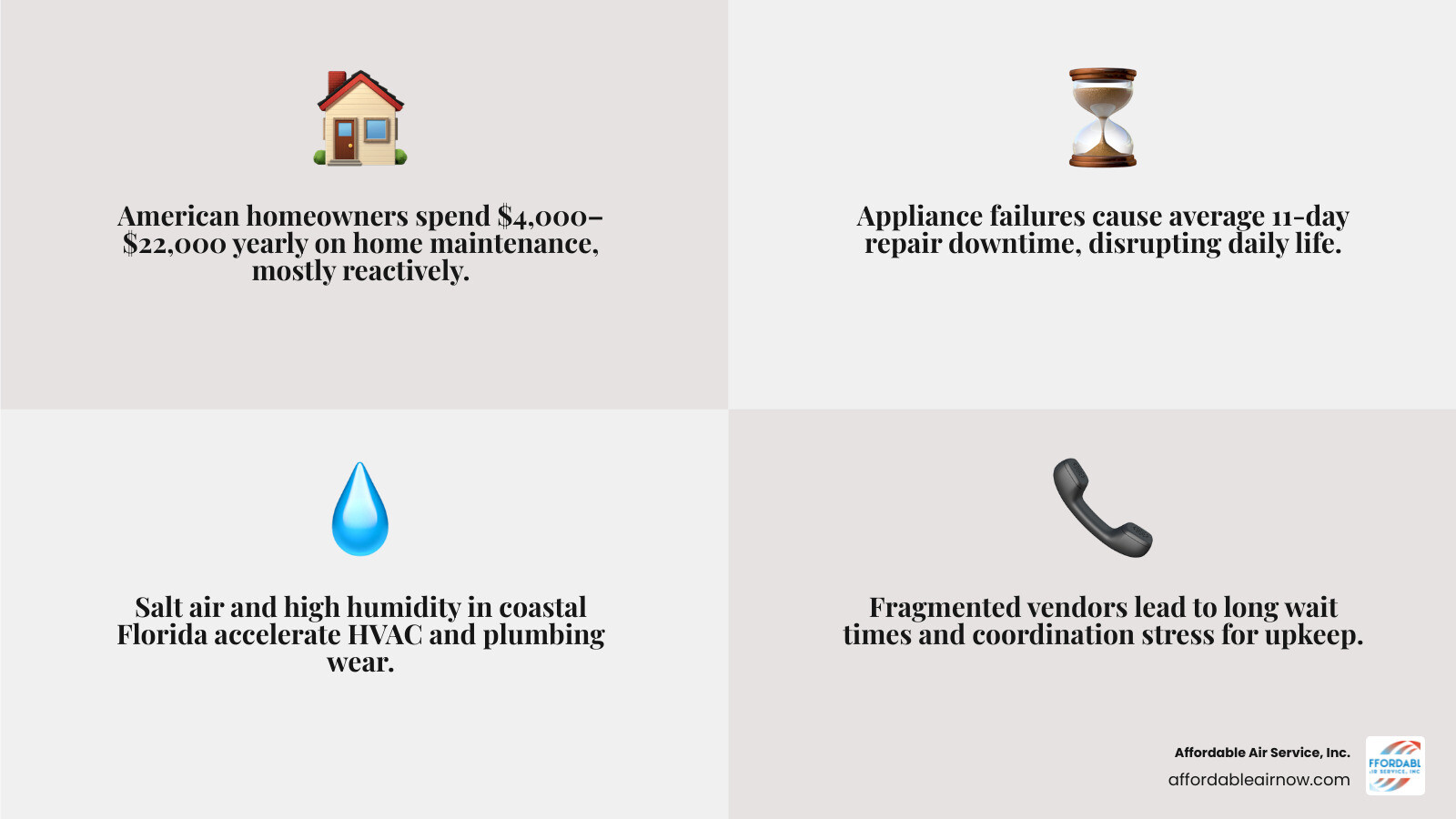 Blog 3 One Call to Rule Them All: Streamlining Your Home Maintenance