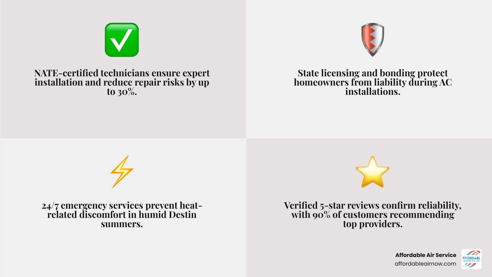 Blog 4 Stay Frosty: The Best AC Installation Services in Destin FL