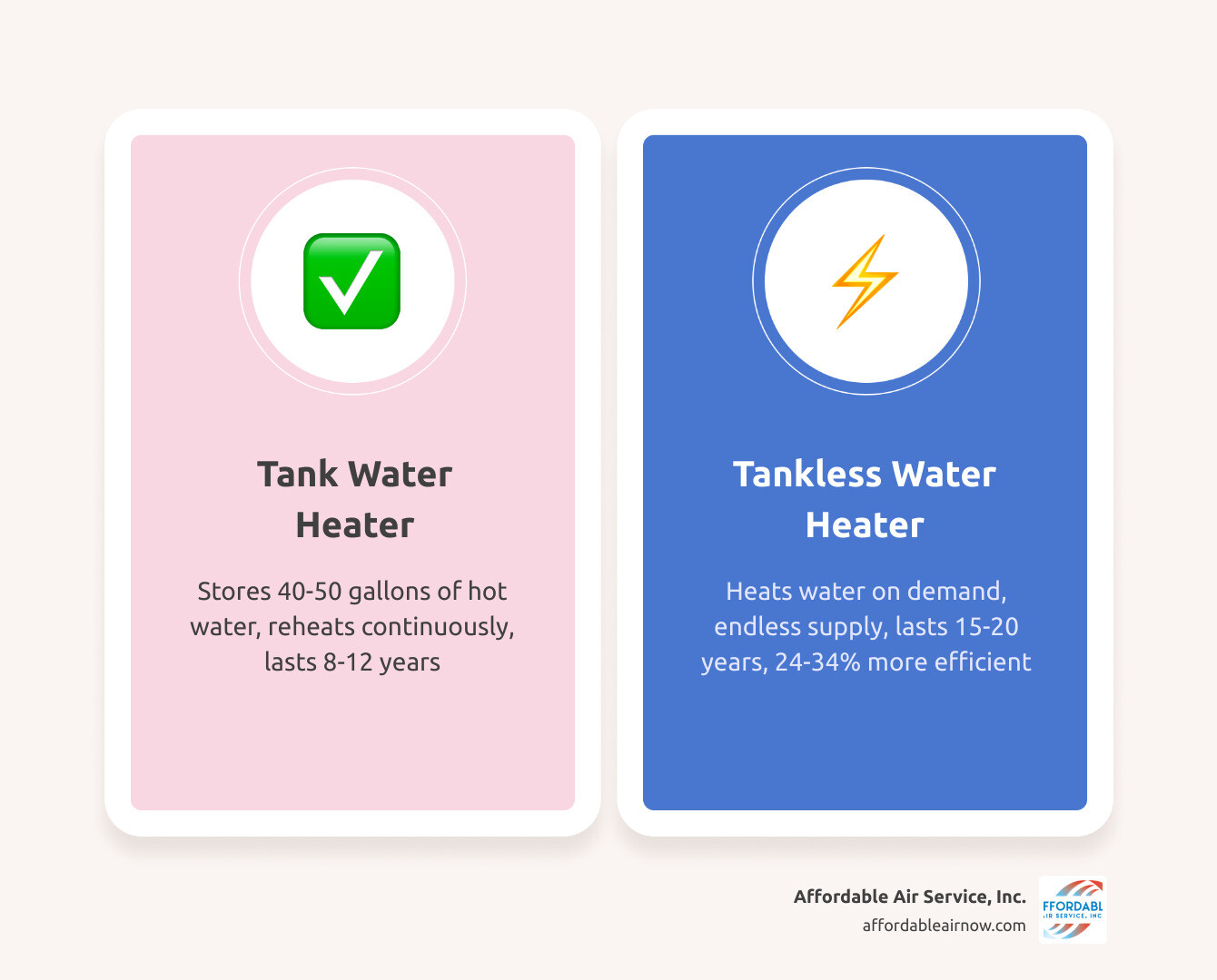 Blog 3 Finding the Right Tankless Water Heater System Contractor in Destin