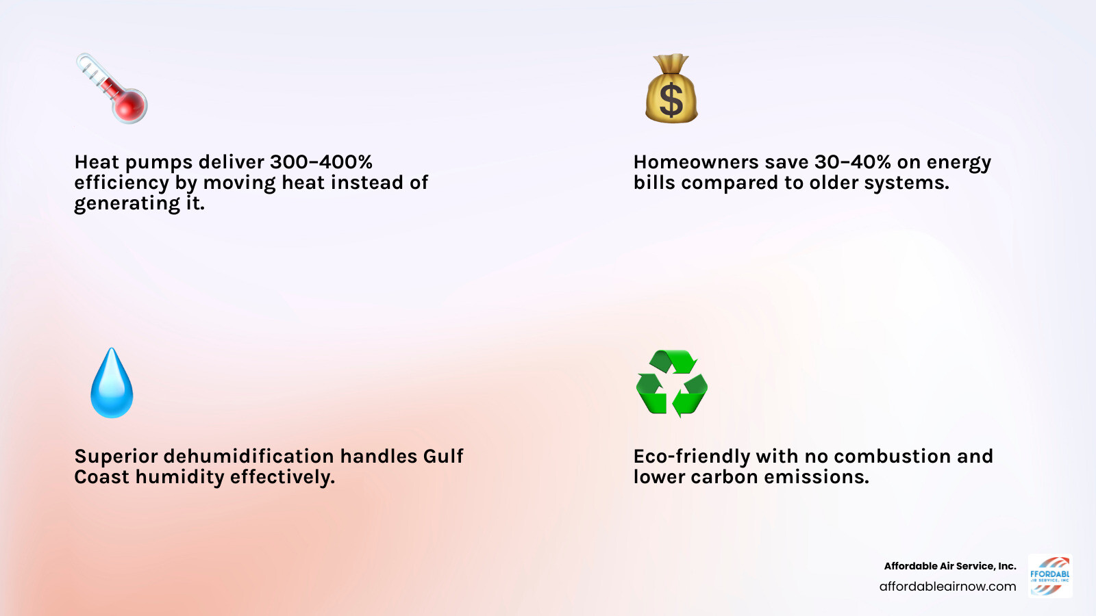 Blog 3 The Emerald Coast Guide to Heat Pump Efficiency and Benefits