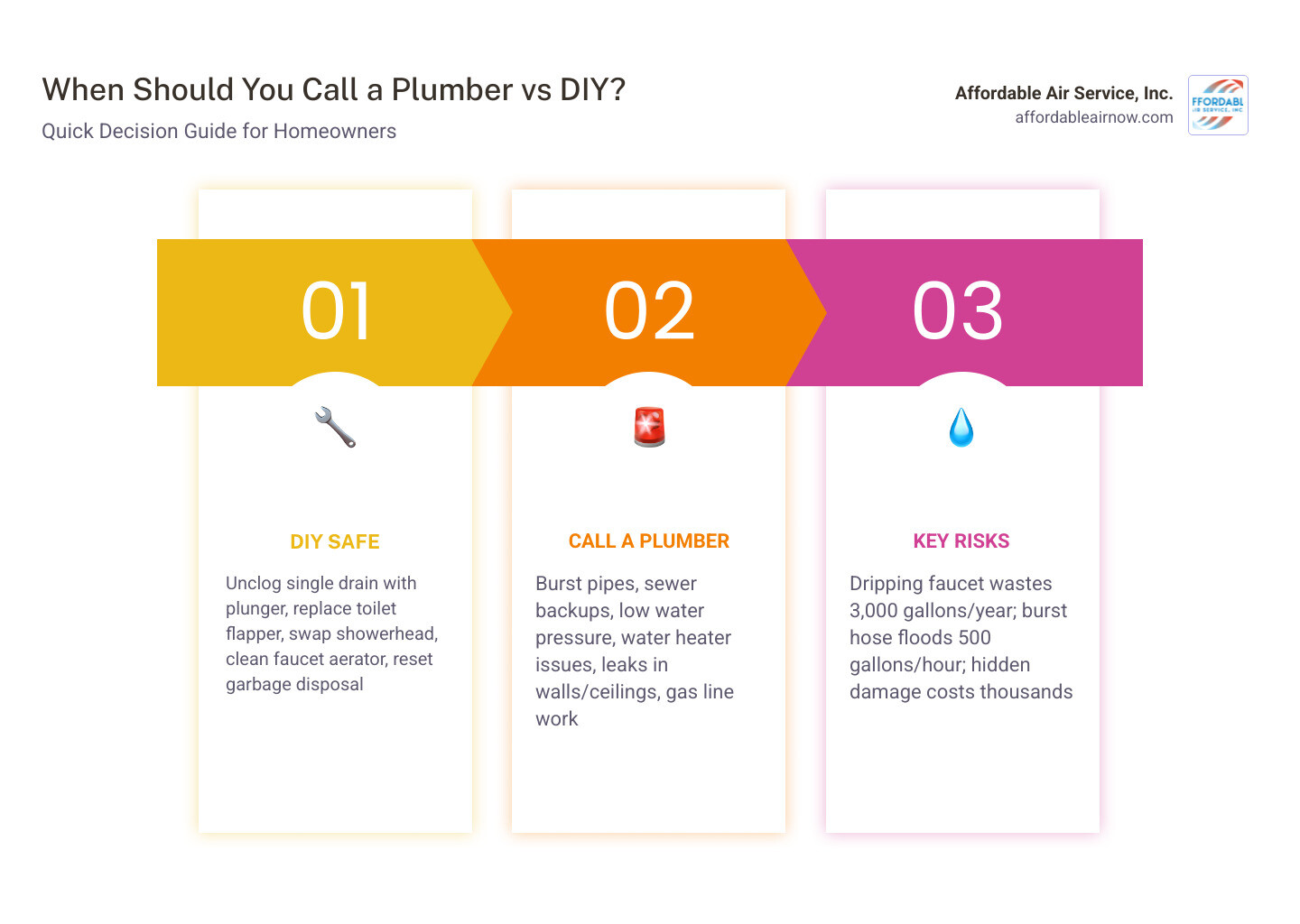 Blog 6 The Homeowner’s Guide: When is Plumbing Work Too Complex for DIY?