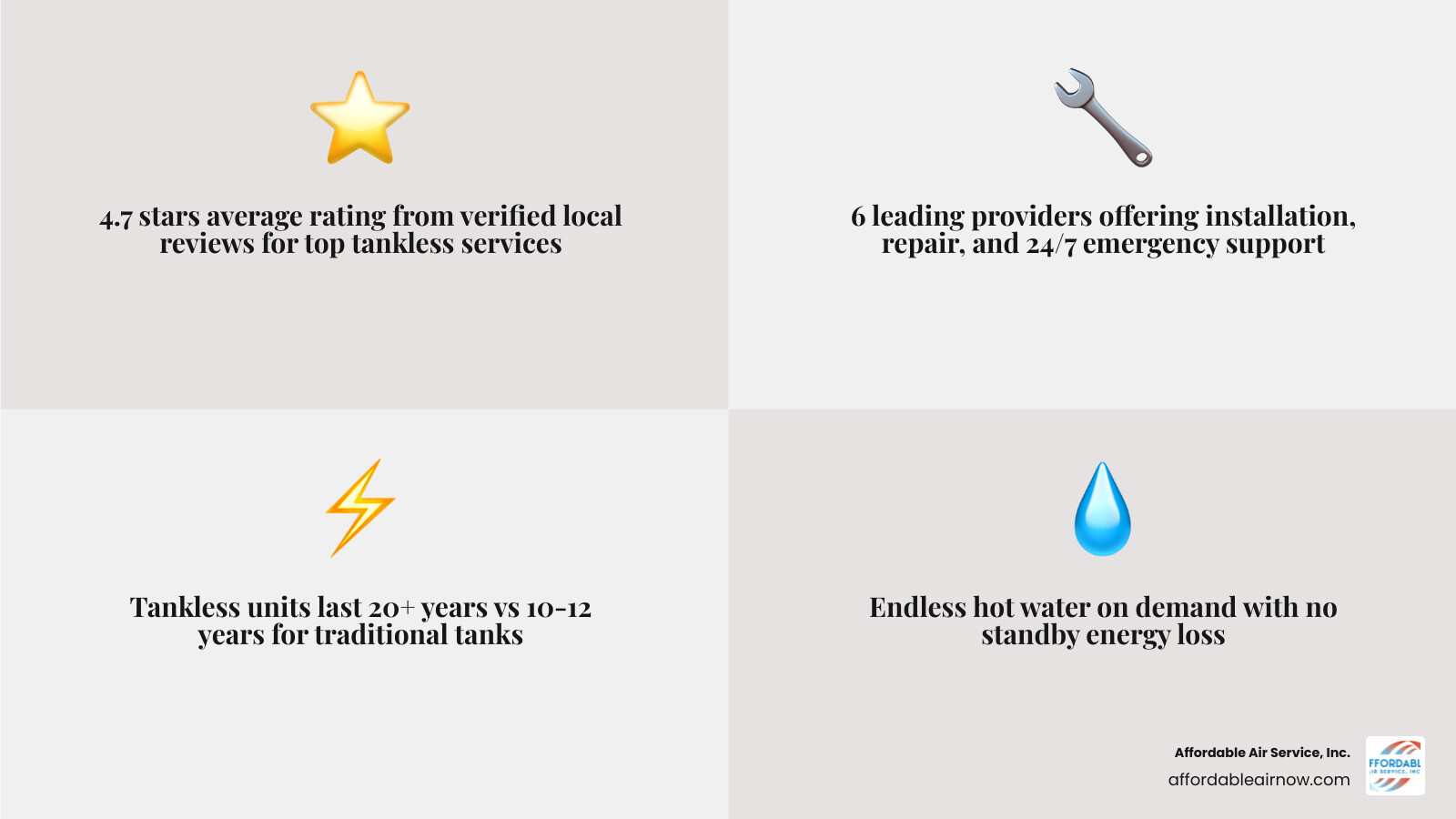 Blog 2 Top Local Tankless Water Heaters Companies in Ft Walton Beach FL