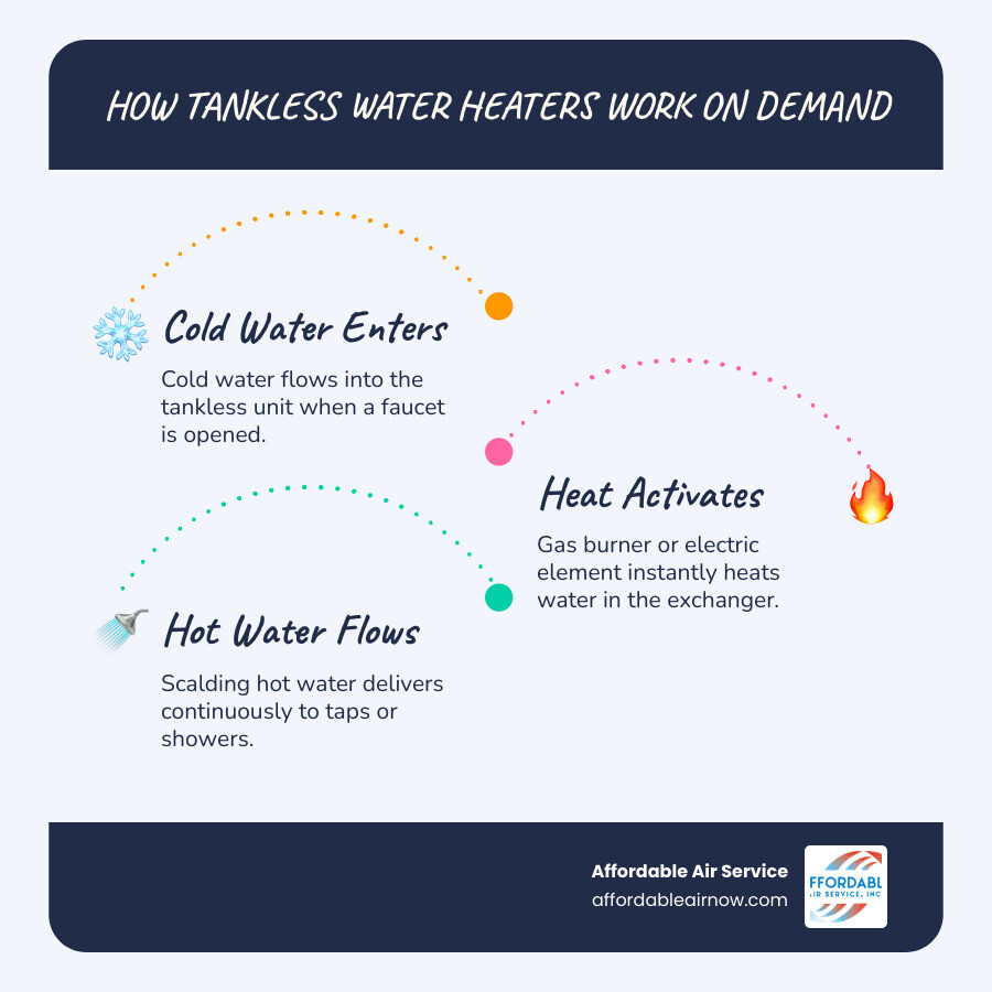 Blog 3 Top Rated Tankless Water Heater Companies Near Destin Florida
