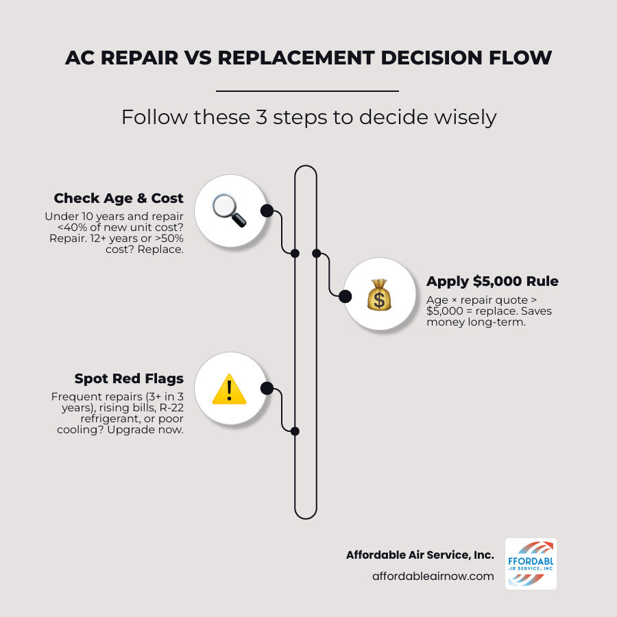Blog 2 When It Makes More Sense to Replace Your AC Than Fix It