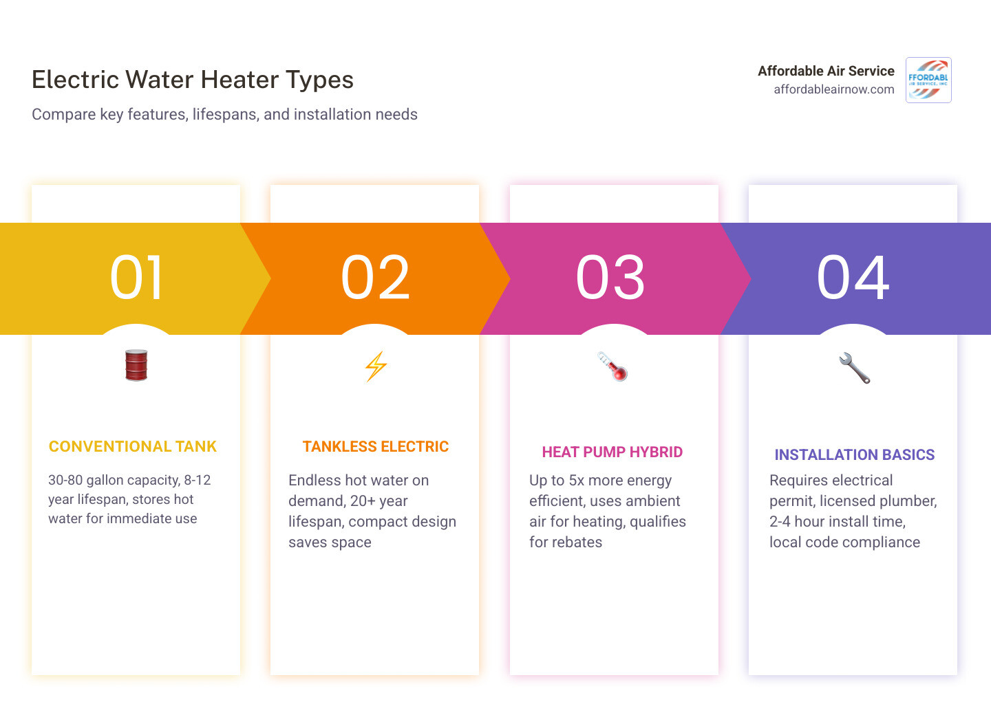 Blog 6 Your Guide to Finding a Water Heater System Contractor in Destin